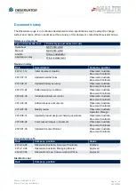 Preview for 2 page of Observator Instruments ANALITE NEP-5000-LINK Manual