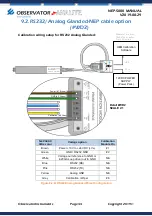 Preview for 44 page of Observator Instruments Analite NEP-5000 Manual