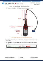 Preview for 87 page of Observator Instruments Analite NEP-5000 Manual