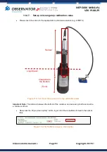 Preview for 91 page of Observator Instruments Analite NEP-5000 Manual