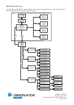 Preview for 11 page of Observator Instruments ANALITE NEP160 User Manual