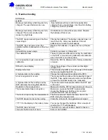 Preview for 22 page of Observator Instruments DIFF User Manual