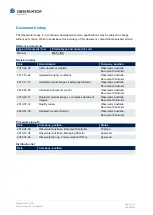 Preview for 2 page of Observator Instruments MET-LINK Manual