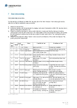 Preview for 18 page of Observator Instruments OMC-150 Manual