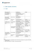 Preview for 19 page of Observator Instruments OMC-150 Manual