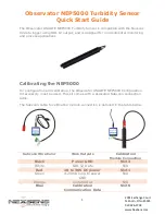 Observator ANALITE NEP5000 Quick Start Manual preview