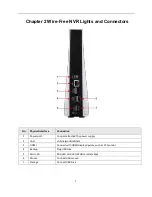 Preview for 7 page of Observint HDV-SYSNB2WF4 User Manual