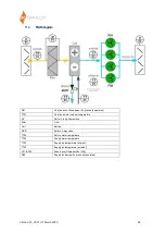 Preview for 28 page of OC VERHULST Compact Cool 100 Manual