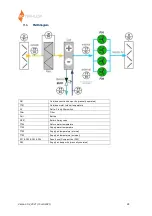 Preview for 28 page of OC VERHULST Compact Cool 200 Manual