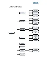 Preview for 17 page of OCB OCB-1000CW Manual