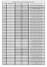 Preview for 12 page of OcCre 52003 Assembly Instructions Manual