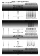 Preview for 19 page of OcCre Palamos Assembly Instructions Manual