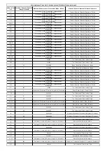 Preview for 7 page of OcCre Prinz Eugen Assembly Instructions Manual