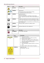 Предварительный просмотр 16 страницы Oce Arizona 365 GT User Manual