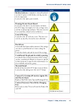 Предварительный просмотр 25 страницы Oce Arizona 400 Series GT User Manual