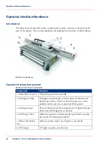 Предварительный просмотр 42 страницы Oce Arizona 400 Series GT User Manual