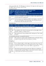 Preview for 21 page of Oce Arizona 550 GT User Manual