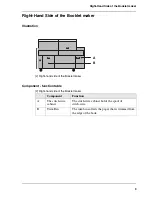 Предварительный просмотр 9 страницы Oce BLM 500 Operating Information Manual