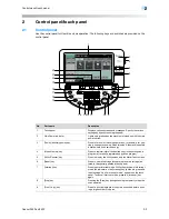 Preview for 33 page of Oce cm2522 User Manual