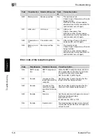 Preview for 109 page of Oce CM4520 User Manual