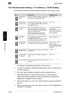 Preview for 189 page of Oce CM4520 User Manual