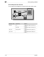 Preview for 115 page of Oce cm4521 User Manual