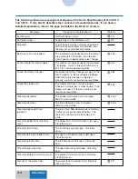 Preview for 123 page of Oce COLOR SYSTEM 110 Quick Index