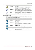 Предварительный просмотр 13 страницы Oce Colorado 1640 Operation Manual