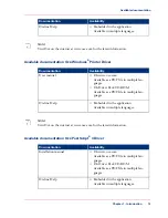 Preview for 15 page of Oce ColorWave 300 User Manual