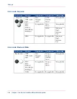 Preview for 158 page of Oce ColorWave 300 User Manual