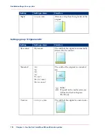 Preview for 174 page of Oce ColorWave 300 User Manual