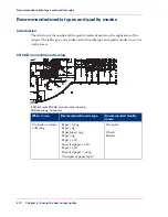 Preview for 212 page of Oce ColorWave 300 User Manual