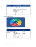 Preview for 214 page of Oce ColorWave 300 User Manual