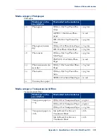 Preview for 325 page of Oce ColorWave 300 User Manual