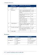 Preview for 326 page of Oce ColorWave 300 User Manual