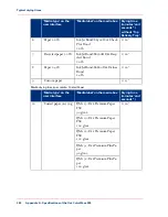 Preview for 328 page of Oce ColorWave 300 User Manual