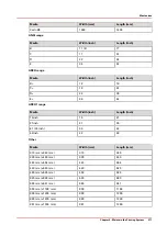 Предварительный просмотр 271 страницы Oce ColorWave 500 Operation Manual