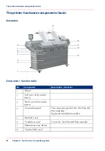 Предварительный просмотр 20 страницы Oce ColorWave 650 User Manual