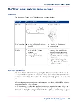 Предварительный просмотр 199 страницы Oce ColorWave 650 User Manual