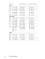 Предварительный просмотр 70 страницы Oce CS 5090 User Manual