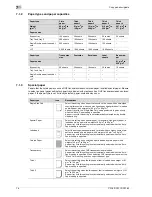 Preview for 262 page of Oce CS163 User Manual