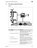 Предварительный просмотр 45 страницы Oce CS171 User Manual