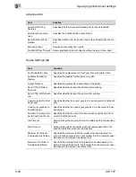 Предварительный просмотр 176 страницы Oce CS171 User Manual