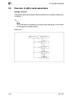 Предварительный просмотр 256 страницы Oce CS171 User Manual