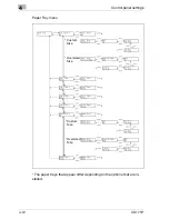 Предварительный просмотр 258 страницы Oce CS171 User Manual