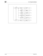 Предварительный просмотр 262 страницы Oce CS171 User Manual