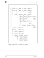 Предварительный просмотр 268 страницы Oce CS171 User Manual