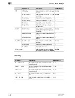 Предварительный просмотр 278 страницы Oce CS171 User Manual