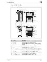 Предварительный просмотр 347 страницы Oce CS171 User Manual