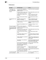 Предварительный просмотр 380 страницы Oce CS171 User Manual